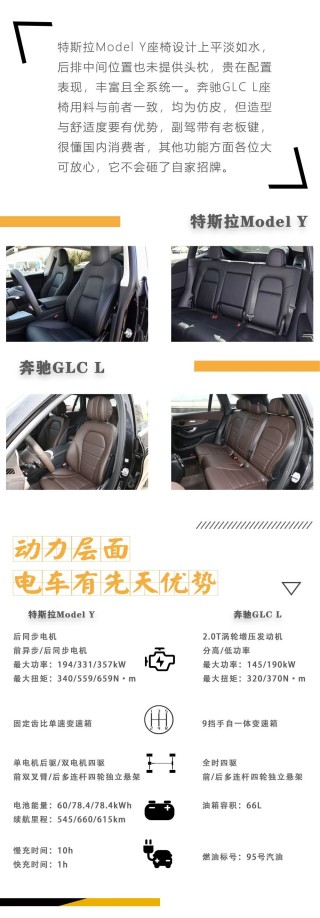 特斯拉Model Y与奔驰GLC L：同价位较量，油电对决，年轻与豪华的抉择