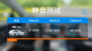 零跑C10：做工如何，数据说话