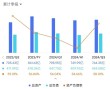 小鹏汽车逆袭：走出低谷，向AI汽车赛道进发