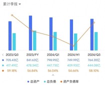 小鹏汽车逆袭：走出低谷，向AI汽车赛道进发