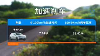 零跑C10：做工如何，数据说话