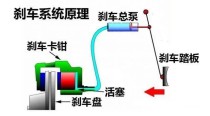 入冬车辆保养技巧