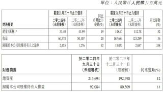 福特减产/小米汽车校招待遇曝光/千名奥迪车主维权