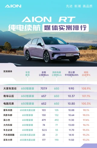 新能源车市场“华山论剑”：续航、快充、智驾三款车性能大比拼
