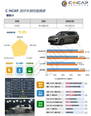 国产车碰撞测试评测