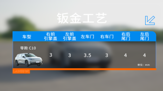 零跑C10：做工如何，数据说话