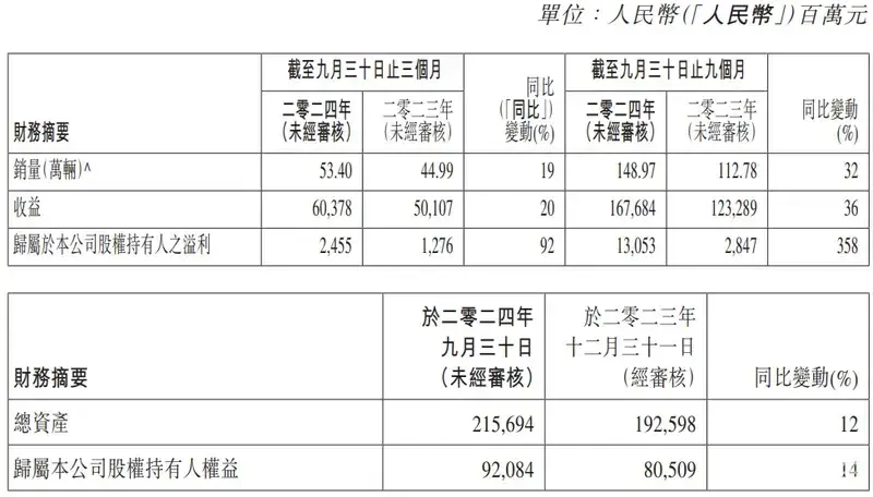 福特减产/小米汽车校招待遇曝光/千名奥迪车主维权  第5张