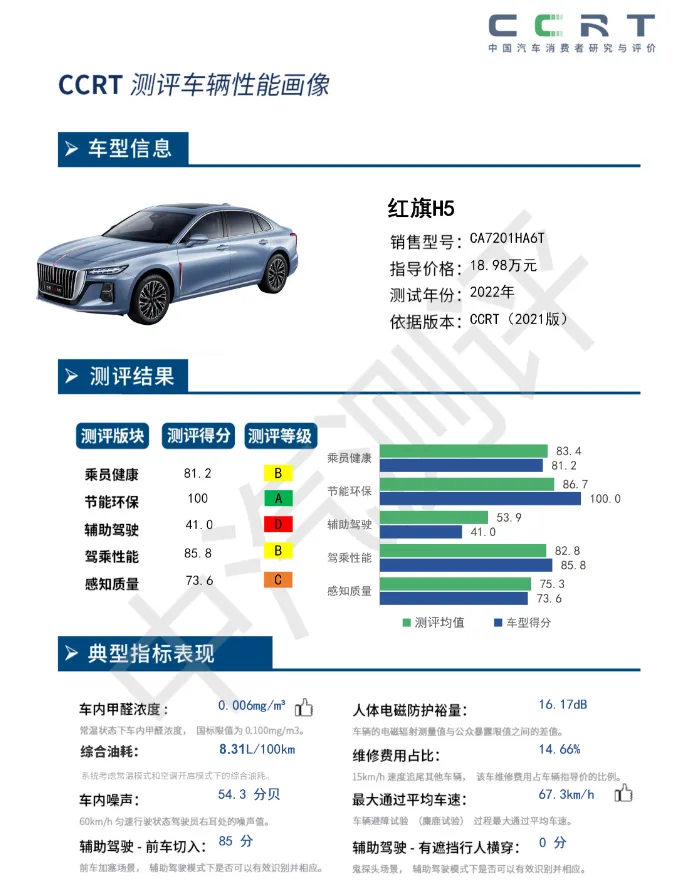 国产车碰撞测试评测  第10张