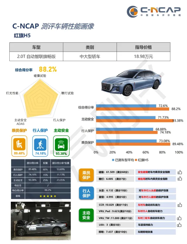 国产车碰撞测试评测  第9张