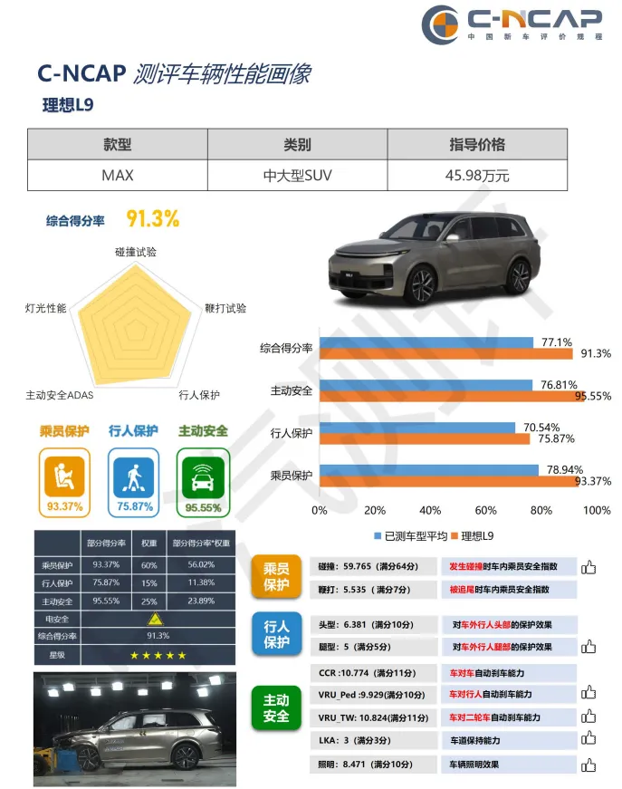 国产车碰撞测试评测  第3张