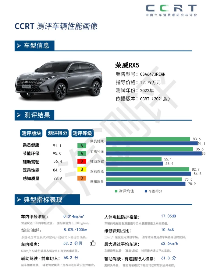 国产车碰撞测试评测  第7张