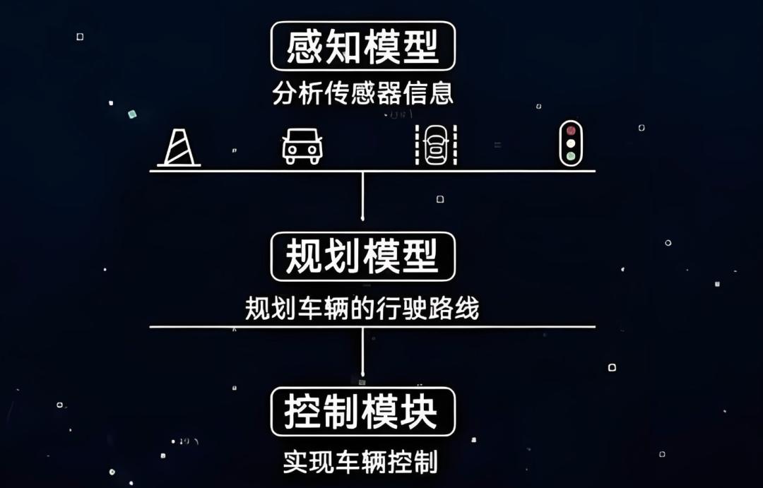 明年起，需做好“技术爆发”的准备？汽车市场或将出现3个趋势！  第3张