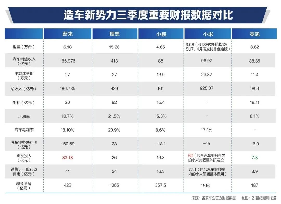 小鹏汽车逆袭：走出低谷，向AI汽车赛道进发  第4张