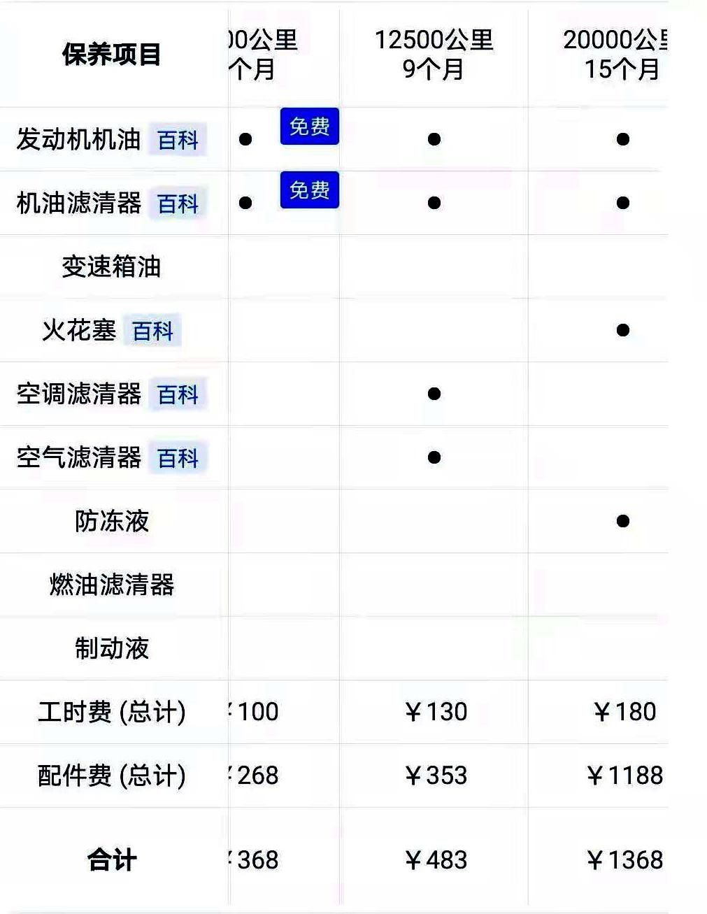 三款经济实用SUV推荐：长安欧尚X7、哈弗M6、宝骏RS-3  第9张