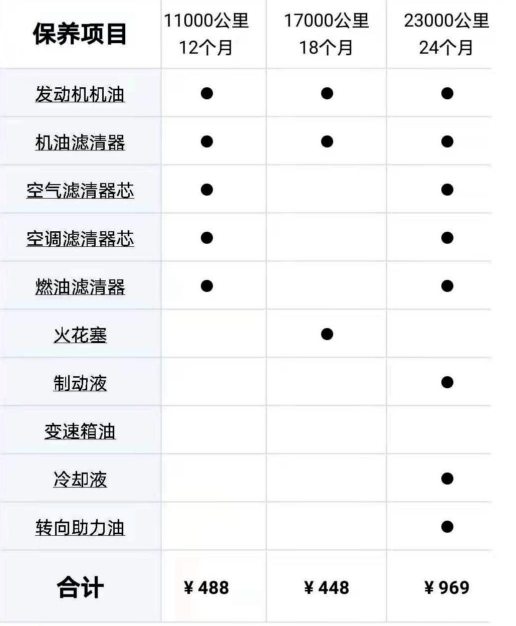 三款经济实用SUV推荐：长安欧尚X7、哈弗M6、宝骏RS-3  第19张