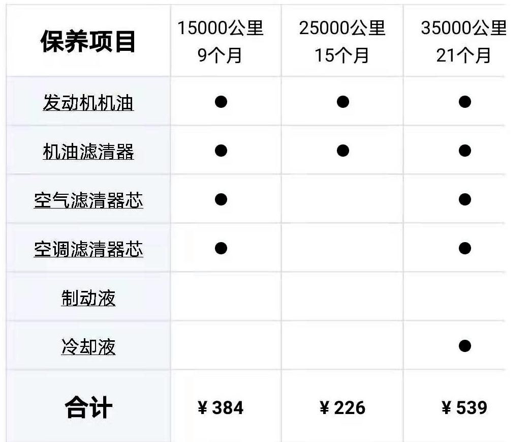 三款经济实用SUV推荐：长安欧尚X7、哈弗M6、宝骏RS-3  第28张