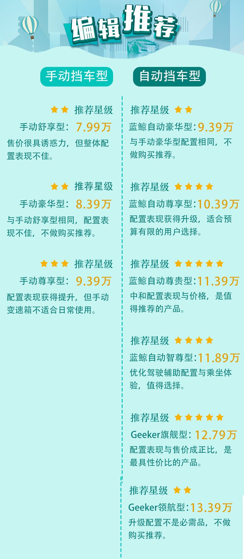 长安欧尚X7 PLUS上市：多款配置车型解析，性价比车型推荐  第2张