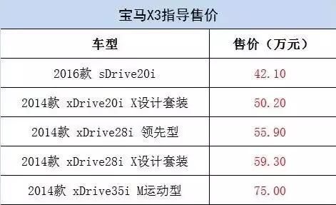 宝马X3平行进口：揭秘价格优势与购车体验  第8张