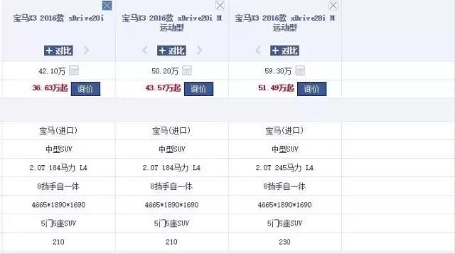宝马X3平行进口：揭秘价格优势与购车体验  第10张