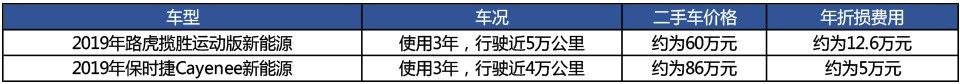 保时捷Cayenne新能源：品质动力兼备，省油环保的豪华SUV之选  第10张