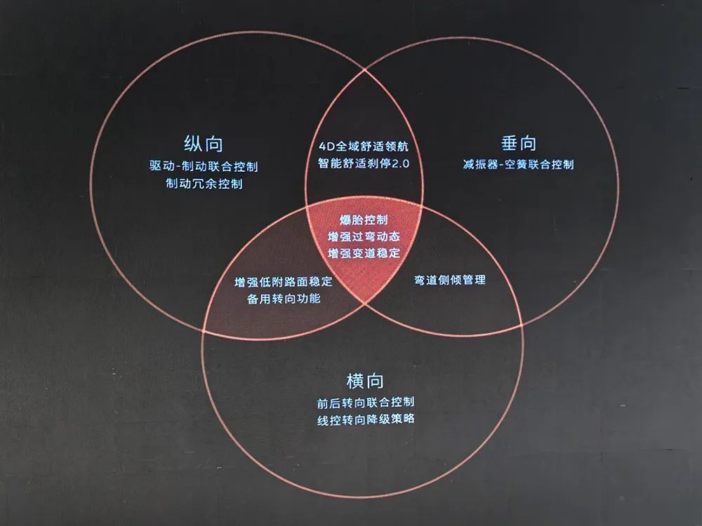 蔚来ET9：国产豪车中的技术实力派，驾乘体验颠覆同级豪车型  第5张