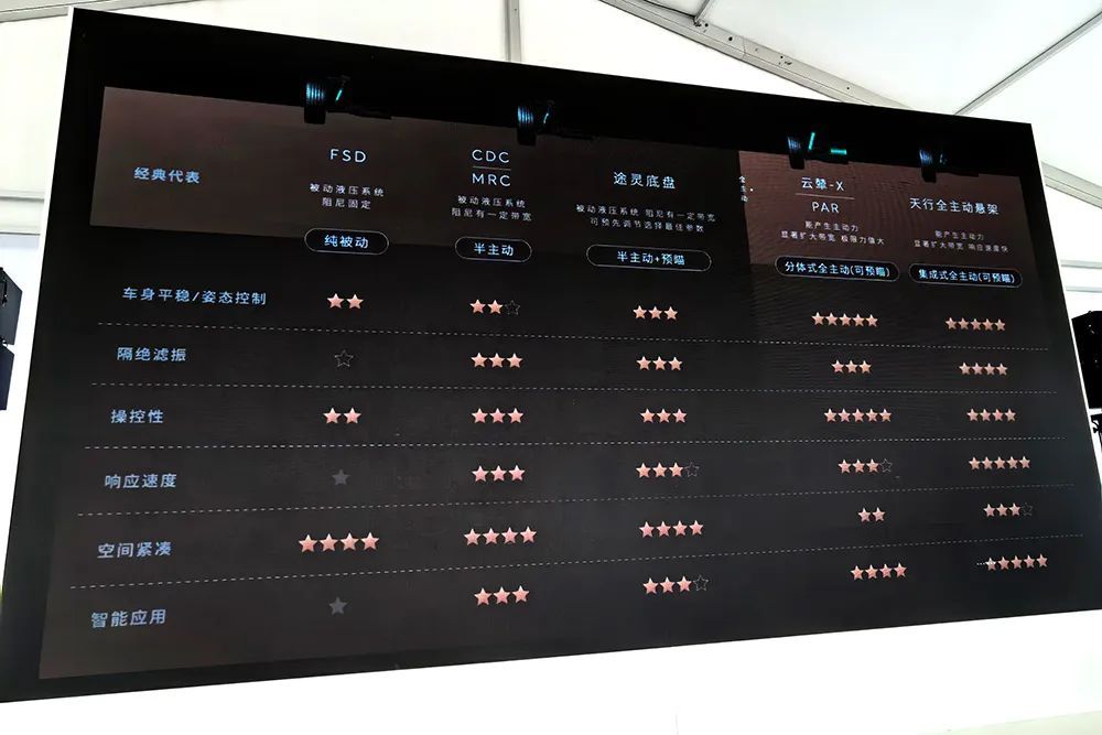 蔚来ET9：国产豪车中的技术实力派，驾乘体验颠覆同级豪车型  第4张