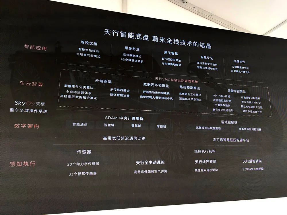蔚来ET9：国产豪车中的技术实力派，驾乘体验颠覆同级豪车型  第3张