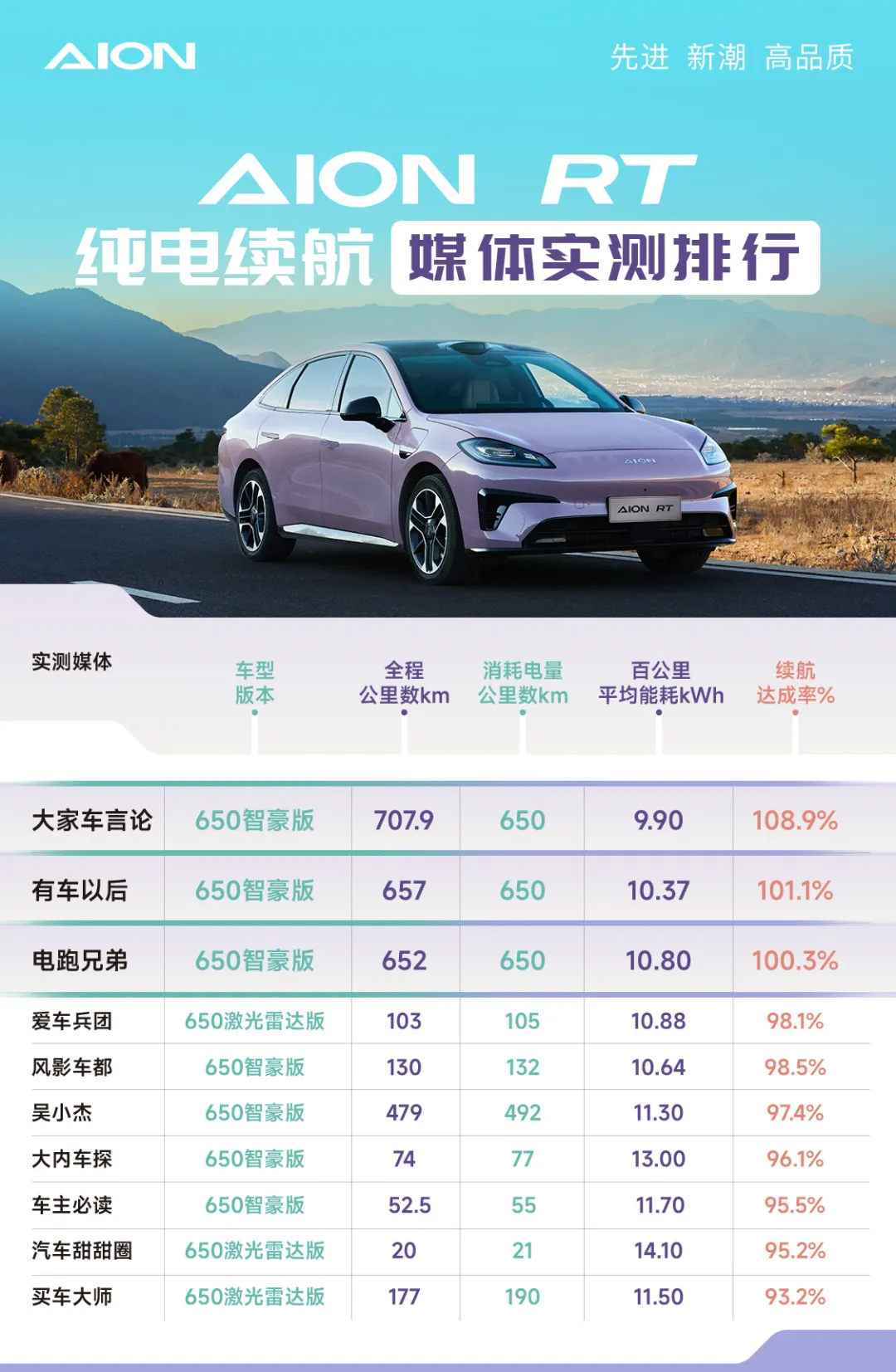 新能源车市场“华山论剑”：续航、快充、智驾三款车性能大比拼  第5张