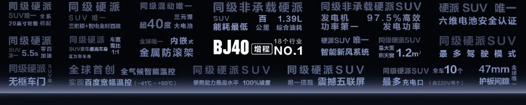 BJ40增程版上市：填补技术短板，打造新能源越野新标杆  第6张