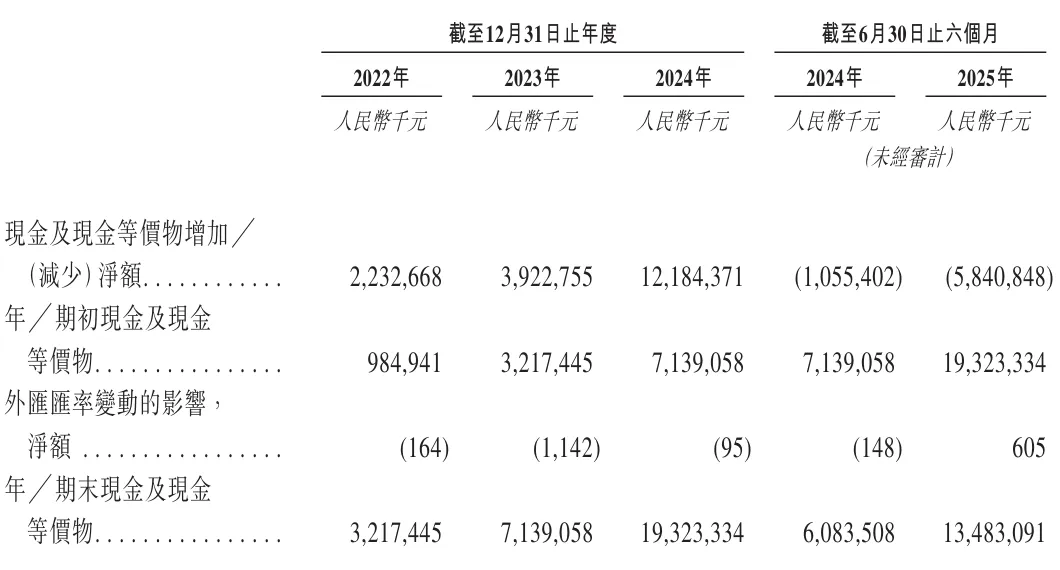 深蓝汽车十月营收狂飙至398亿,逆市盈利10亿,长安汽车控股51%强势加码! 第4张 深蓝汽车十月营收狂飙至398亿,逆市盈利10亿,长安汽车控股51%强势加码! 第4张